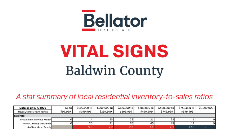 Vital Signs: The Two Counties Split Directions | Bellator Real Estate